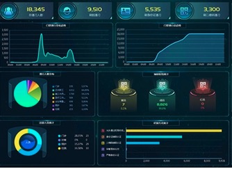 Nếu bạn không thể phân biệt HIS, CIS, LIS, EMR, PACS, RIS, HRPS 